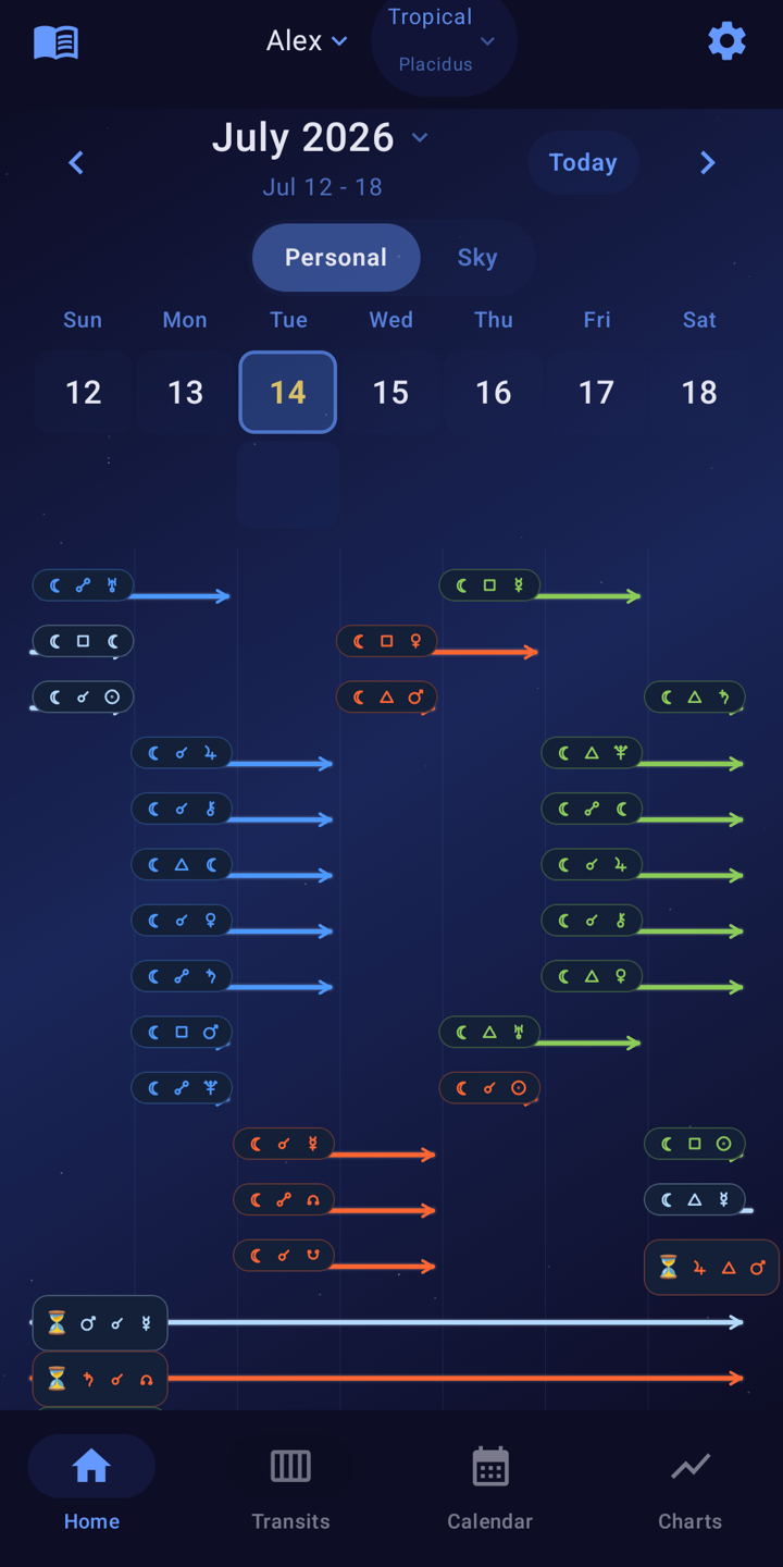Weekly transit timeline with glyph notation and per-day moon phases
